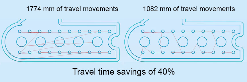 Simplify3D - efficient toolpaths